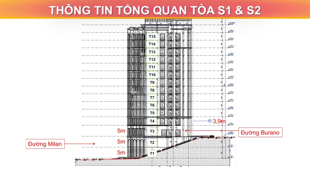 Mặt cắt S1 S2 thể hiện đường Milan tại tầng 1 và Burano tại tầng 3